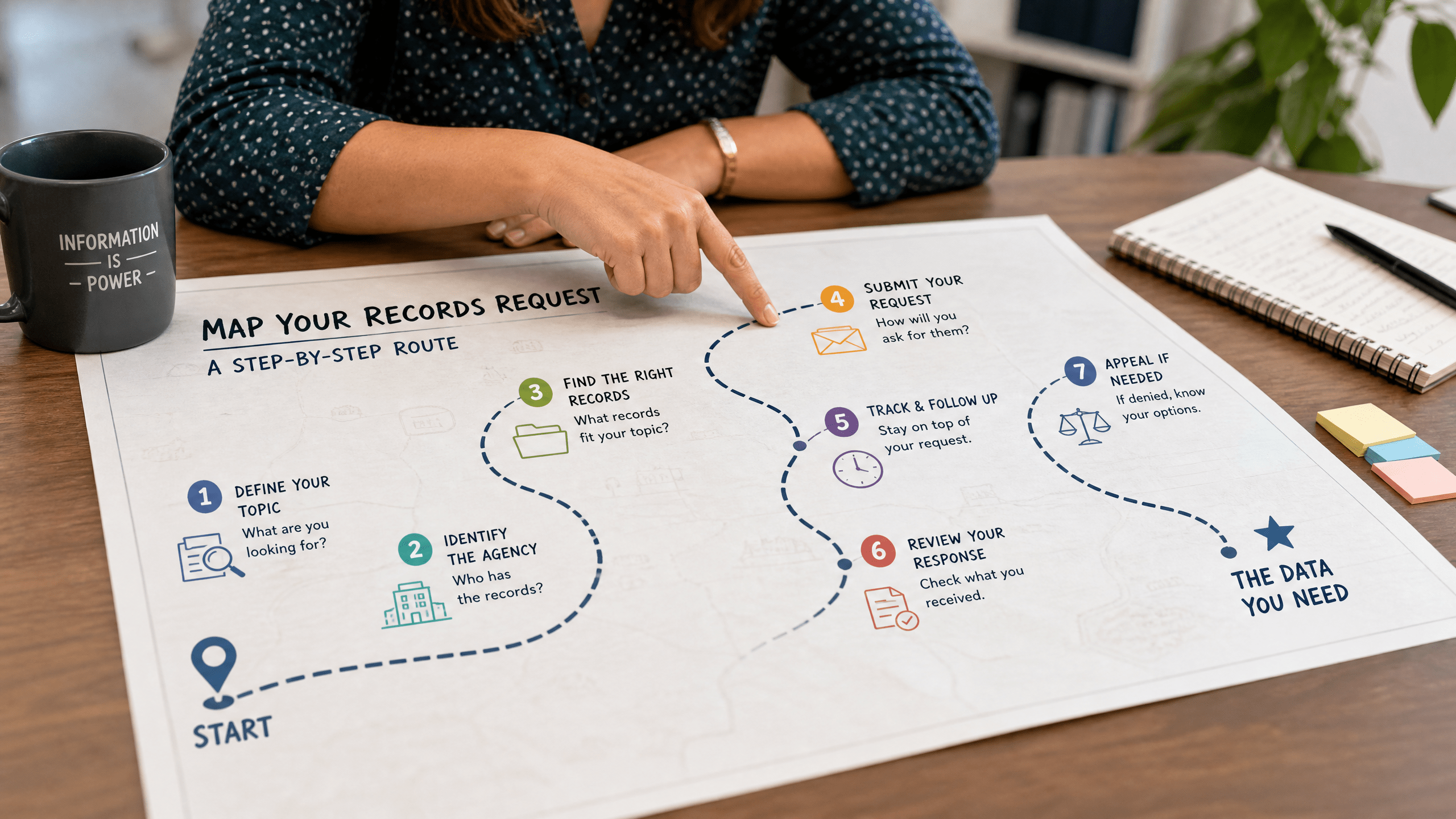 Mapping a records request A person pointing to a map, illustrating the step-by-step route to map a records request.